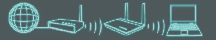 Nastavenie smerovača Asus ako opakovača (režim opakovania siete Wi-Fi)