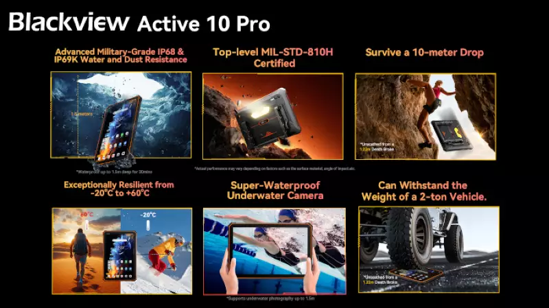 Анонсували революційну новинку – удароміцний планшет Blackview Active 10 Pro + дитячий смарт-годинник Blackview Z20 4G