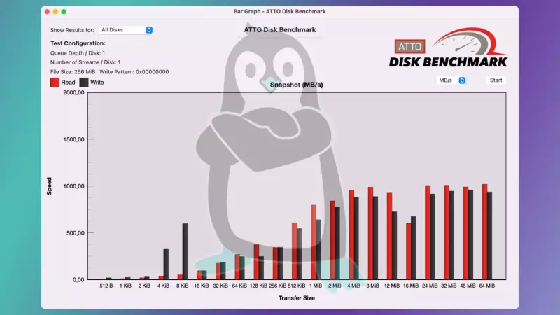 GOODRAM HX100 SSD (ATTO Disk Benchmark) ATTO Disk Benchmark