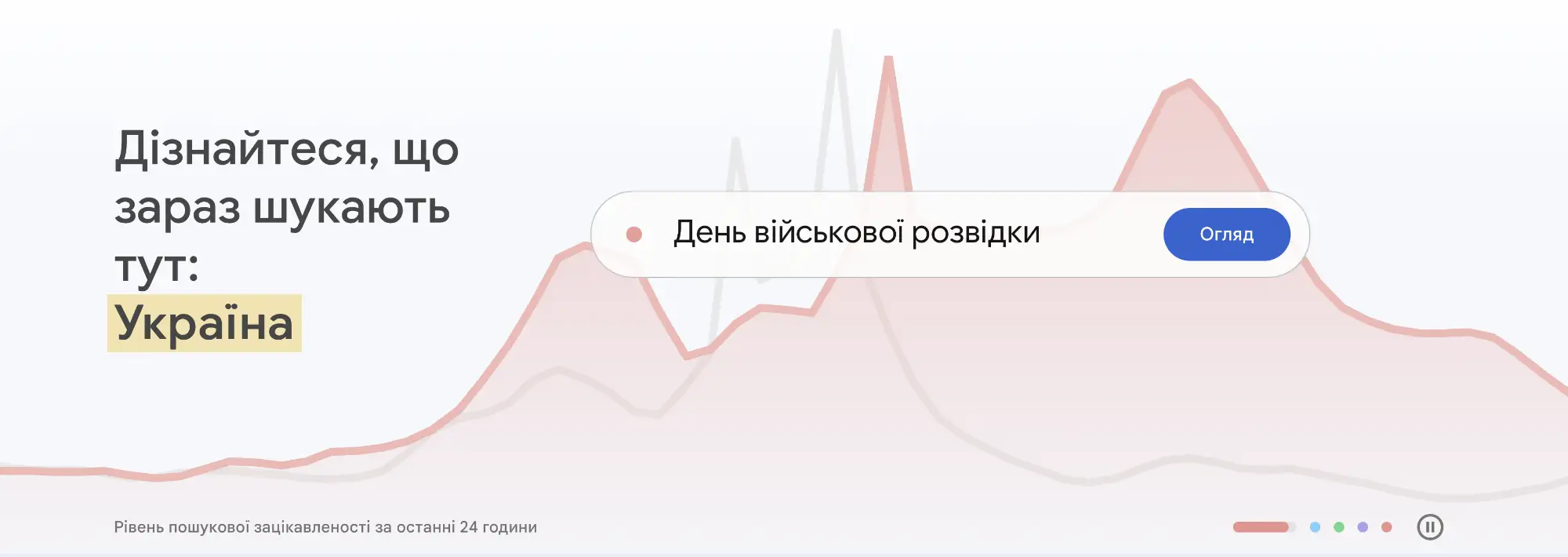 Google Тренди