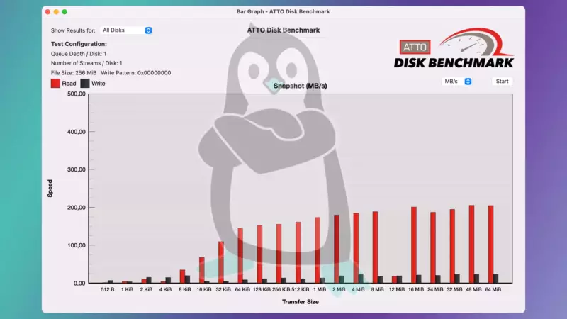 Kioxia TransMemory U365 (ATTO Disk Benchmark) U365 (ATTO Disk Benchmark)