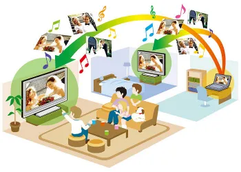 Използване на DLNA технология на телевизори и други устройства