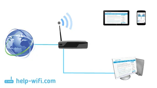 Как работи Wi-Fi рутер
