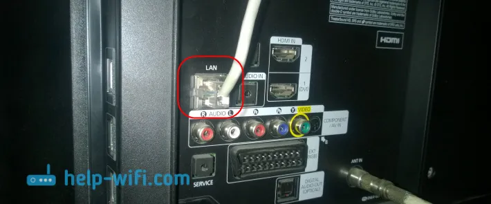 Zakaj LAN priključek na TV (LG, Samsung, Sony)?