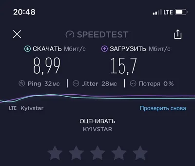Prędkość 4G LTE Kyivstar