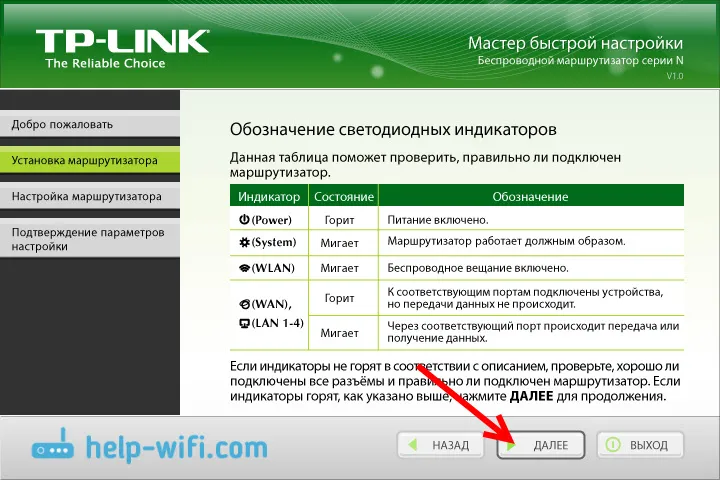 Правильна робота індикаторів роутера TP-LINK