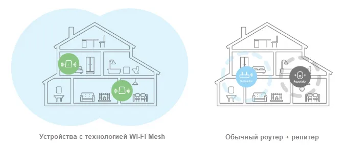 Швидкий (безшовний) Wi-Fi роумінг в квартирі