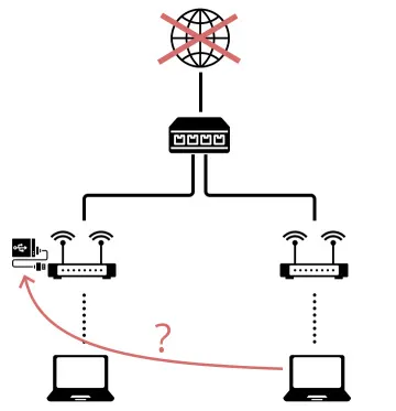 Свързване към мрежово устройство чрез втори рутер