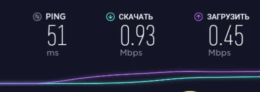 Brzina Wi-Fi-ja pala je na Samsung Galaxy J3 SM-J320F