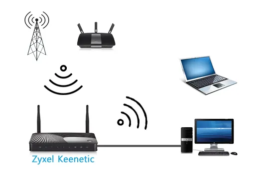 Tryb klienta (most bezprzewodowy) na routerze Zyxel Keenetic. Łączenie się z dostawcą Wi-Fi (WISP)